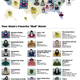 Illustration for article titled From iTroll 2/i to iCatwoman/i, here is each states favorite bad movie